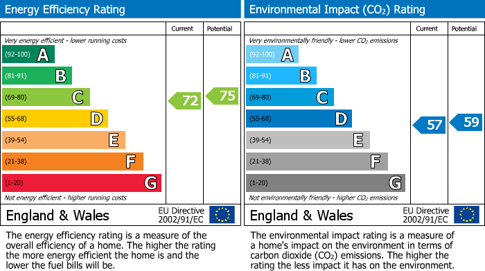 EPC Graph for Harold Wood, Romford, RM3